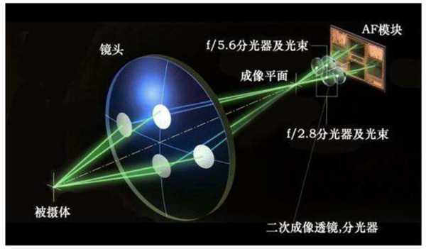 关于单反相机对焦点，有哪些必须要弄清楚的要点？