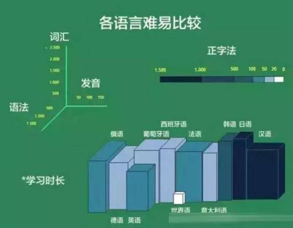 语言|传说中7天就能学会的世界语,到底是什么鬼?