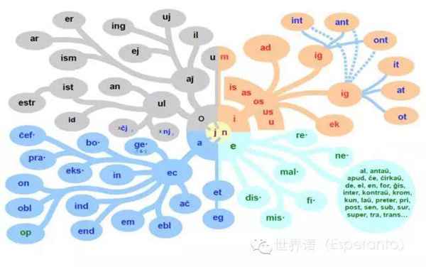 语言|传说中7天就能学会的世界语,到底是什么鬼?