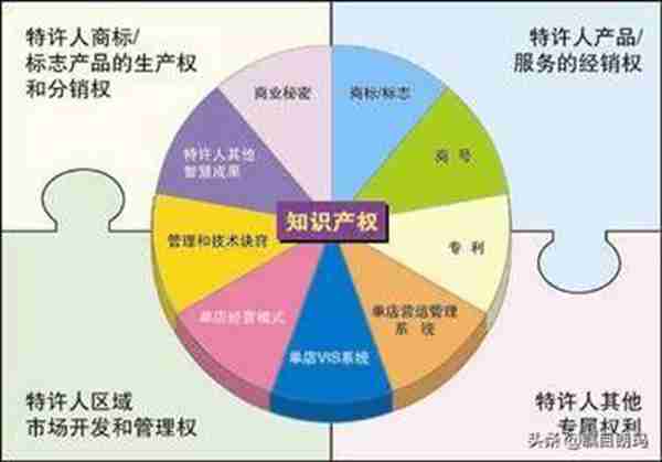 谈一谈“特许经营”