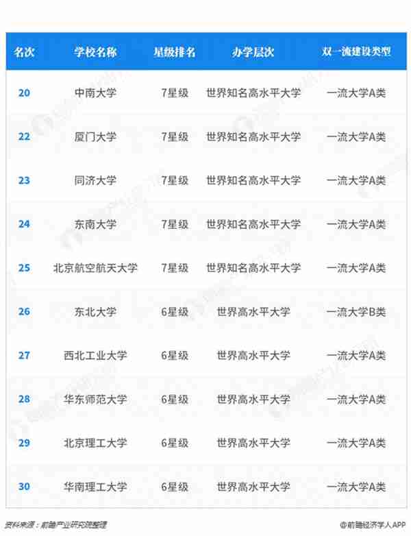  中国重点大学排名