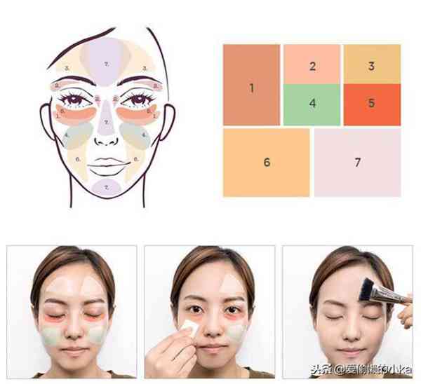 女生脸部化妆品包括哪些?各有什么用处?