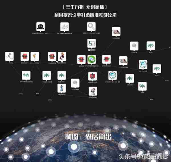 未来十年那些职业最吃香?什么工作最挣钱?