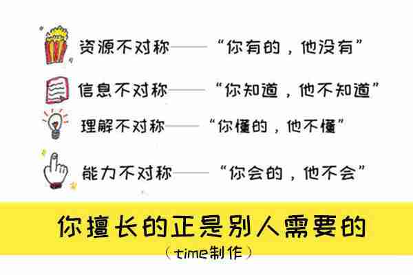 下班后10个赚外快的小方法，上班族和大学生都适用！