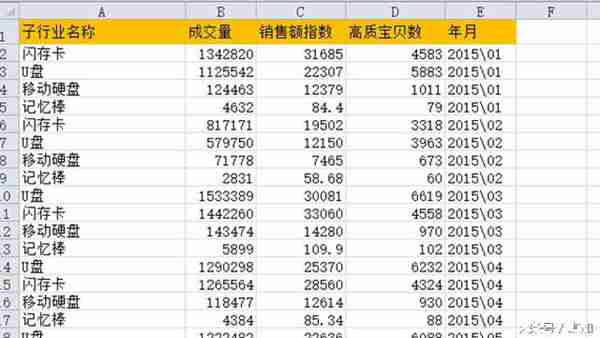 教你制作淘宝行业数据分析曲线图，最后一课！