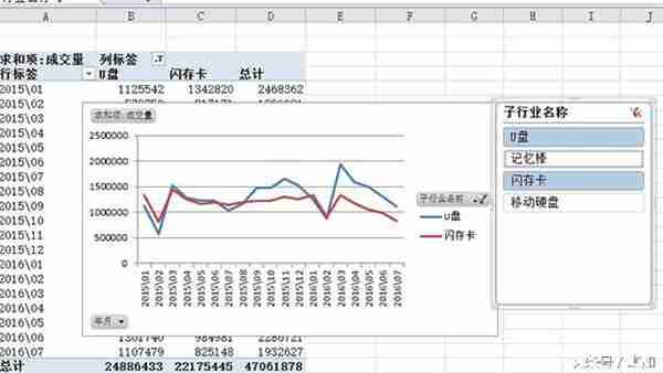 教你制作淘宝行业数据分析曲线图，最后一课！