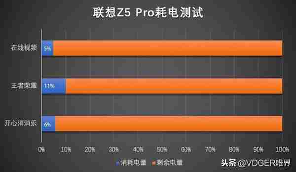 联想Z5 Pro体验评测:目前最便宜的滑屏手机,值不值得买?