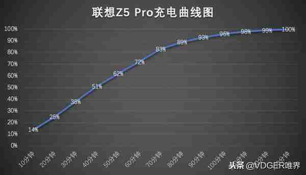 联想Z5 Pro体验评测:目前最便宜的滑屏手机,值不值得买?