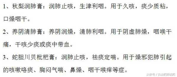 咳嗽常见的19种药,收藏好,感冒咳嗽不用经常往医院跑了