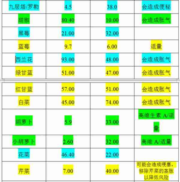 荷兰猪的主要食谱以及什么蔬菜可以吃什么蔬菜不可以吃