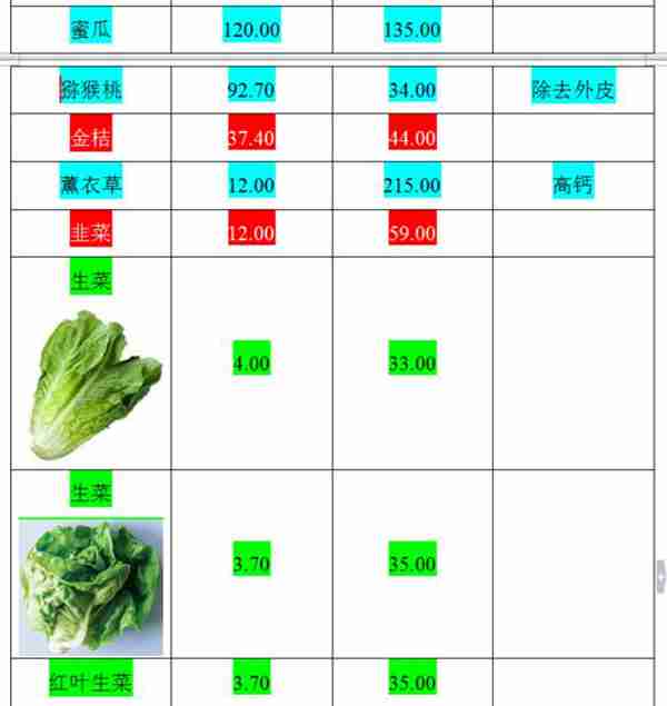 荷兰猪的主要食谱以及什么蔬菜可以吃什么蔬菜不可以吃