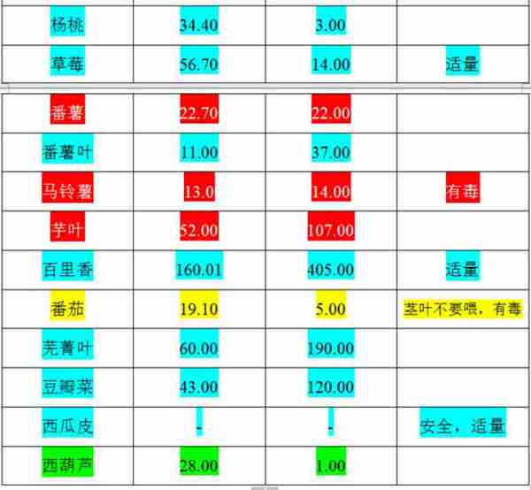 荷兰猪的主要食谱以及什么蔬菜可以吃什么蔬菜不可以吃