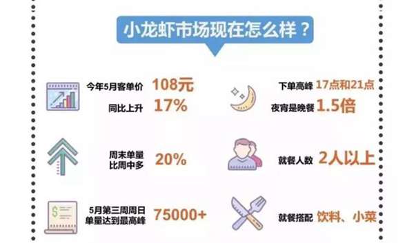 夏天到了,外卖夏季新玩法