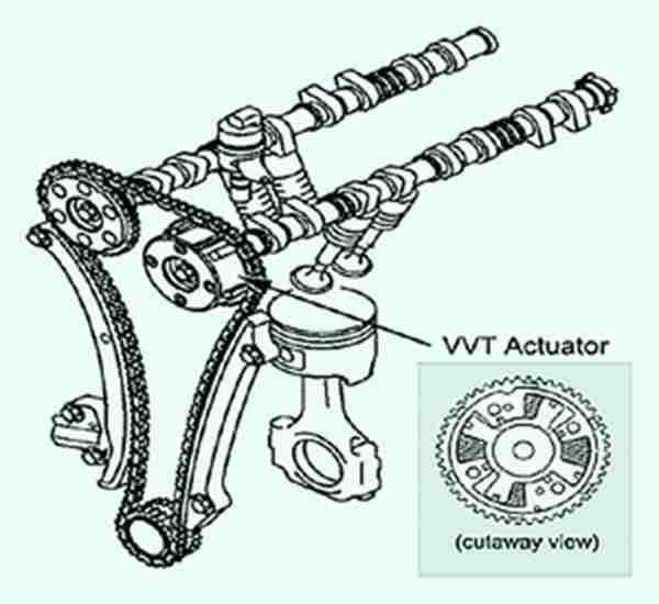 发动机上面写的DVVT，VVT到底是啥意思？有什么作用