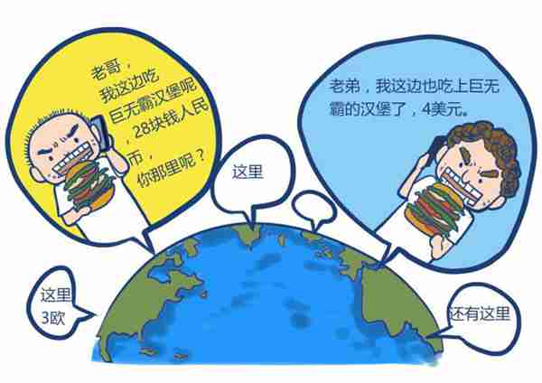 汇率是什么?和我们有什么关系?