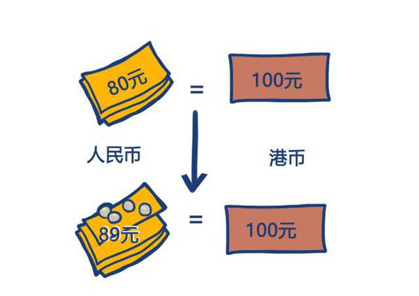 汇率是什么?和我们有什么关系?