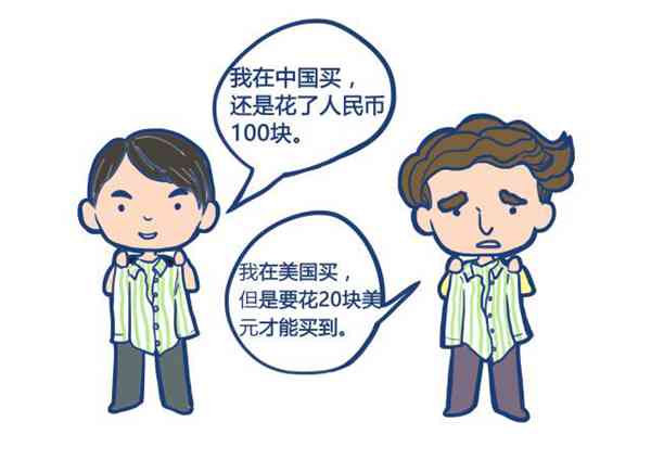 汇率是什么?和我们有什么关系?