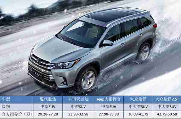 打败汉兰达,拯救福特,锐界要怎样定价才有机会翻盘?