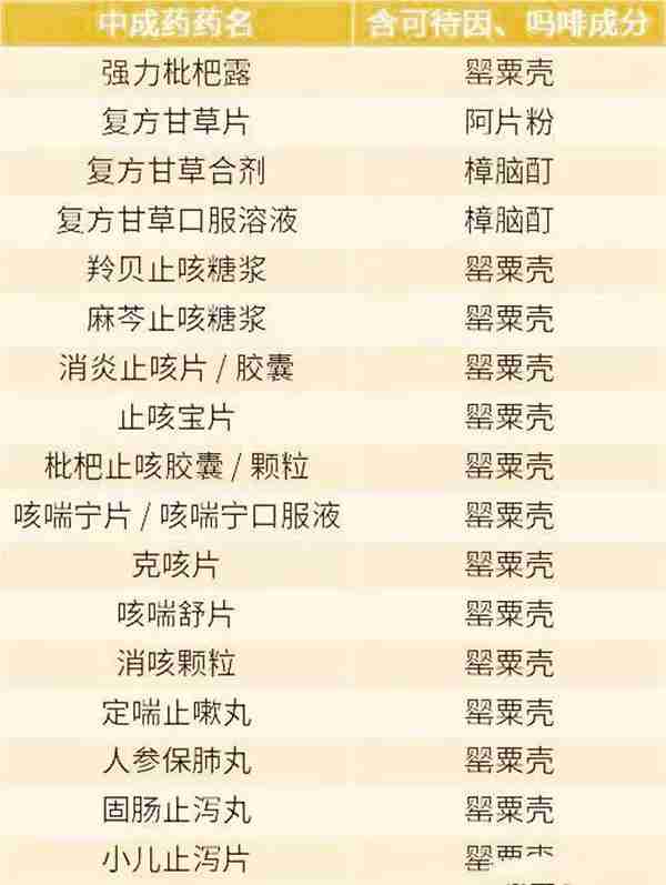 孩子一咳嗽就吃这个咳嗽药，医生说，先看清楚副作用再决定