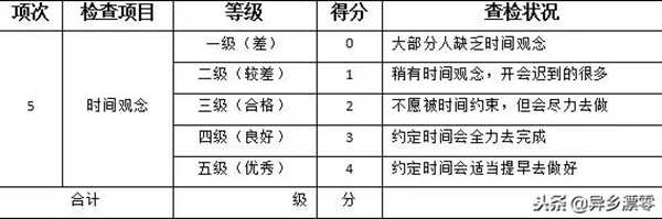 5S管理，就靠这张表！