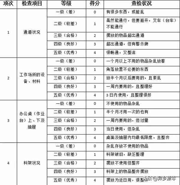 什么是5s管理制度（5s体系是什么）