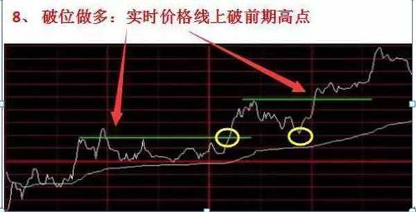 职业操盘手透露：分时图上买卖，只需这六点来辨别，牢记轻松买低卖高