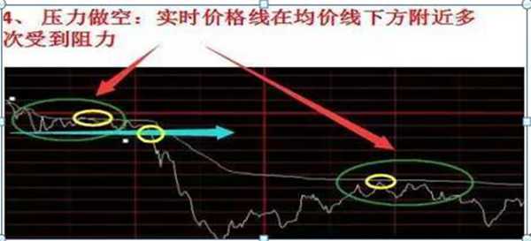 职业操盘手透露：分时图上买卖，只需这六点来辨别，牢记轻松买低卖高