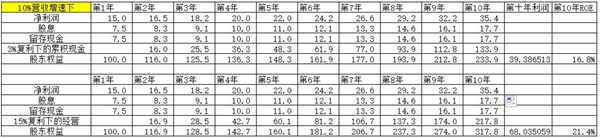 市净率,它简单吗?