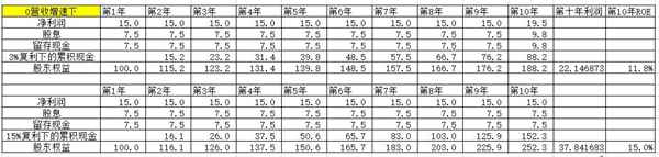 市净率,它简单吗?