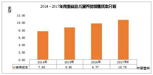 营养品究竟是不是母婴店的下一个利润爆点？
