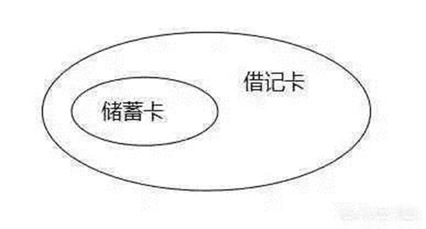 银行借记卡是什么意思(借记卡和储蓄卡有什么区别)