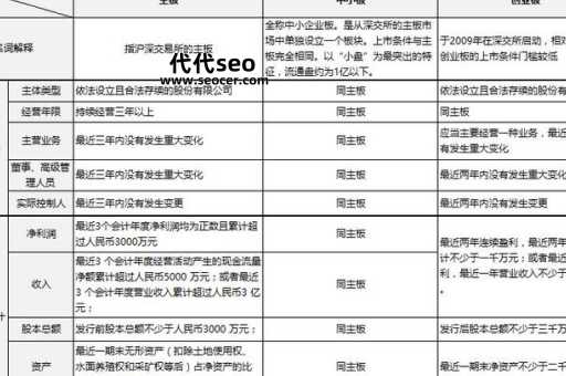 公司上市有什么好处(公司上市有哪些条件)