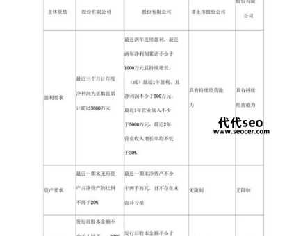 公司上市有什么好处(公司上市有哪些条件)