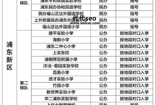 学区房是什么意思(选学区房注意事项)