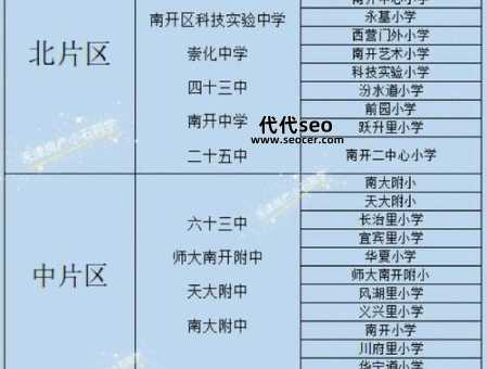学区房是什么意思(选学区房注意事项)