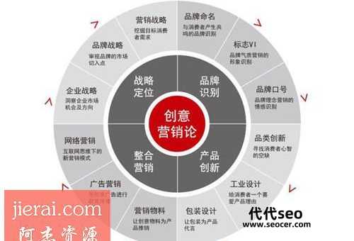 seo是什么意思(seo营销主要是做什么)