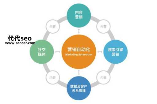 seo是什么意思(seo营销主要是做什么)