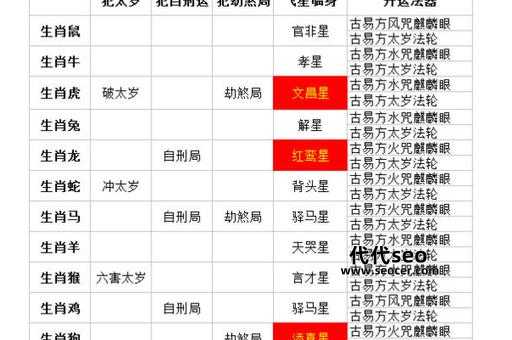 本命年要注意什么（属猪今年有哪些大忌）