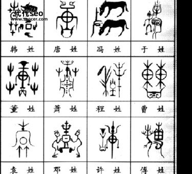 图腾是什么意思(姓氏图腾代表什么)