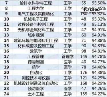 大专学什么专业好,就业前景最好的专业推荐