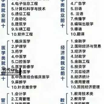 大专学什么专业好,就业前景最好的专业推荐