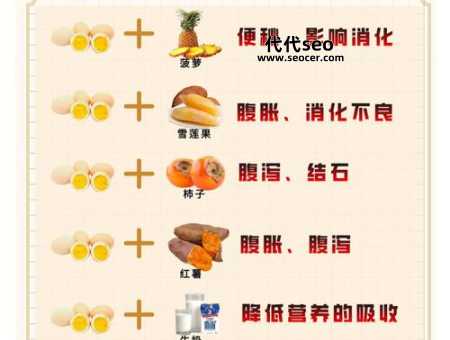 鸡蛋和什么不能共食吃（鸡蛋食物相克的原理）