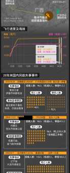 中国空难有多少次(安全隐患到底在哪里)