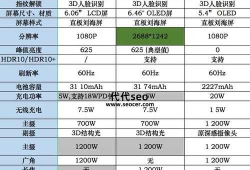 买手机主要看什么参数（买手机选购技巧）
