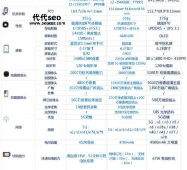 买手机主要看什么参数（买手机选购技巧）