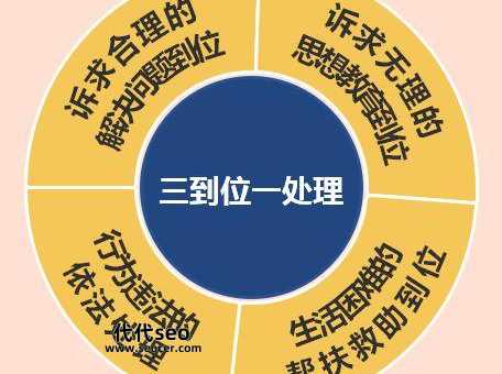 诉求是什么意思(什么是心理诉求)