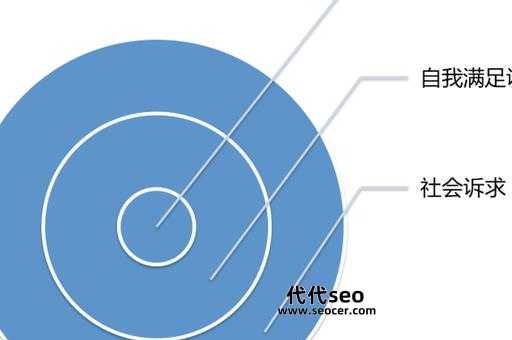 诉求是什么意思(什么是心理诉求)