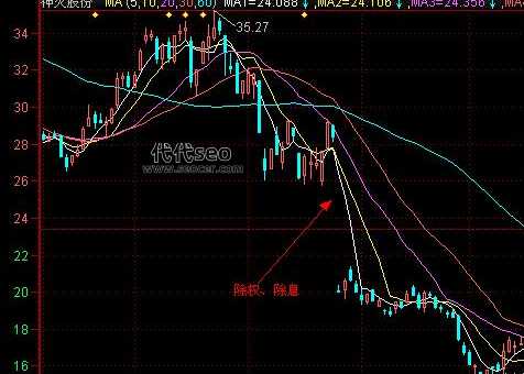 股票除权日是什么意思(什么是除权除息)