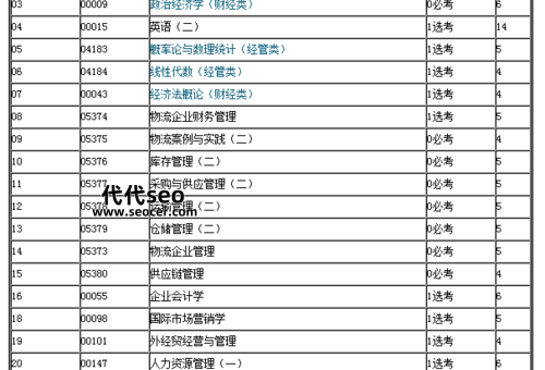 物流管理是什么专业(主要是学习什么)