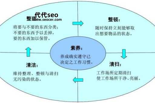 5s是什么意思(现场5s管理的具体内容是什么)